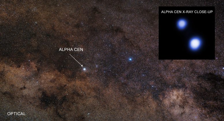 Alpha Centauri Optical X ray