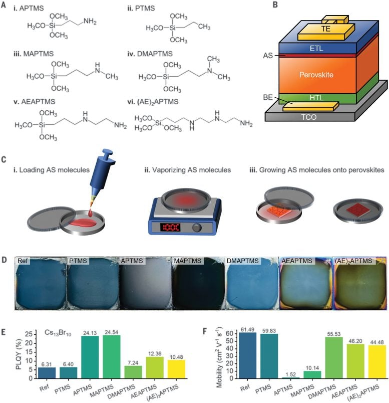 Amino Silane Molecules and Their Fabrication and Optoelectronic Properties