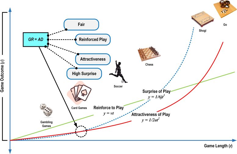 An Illustration of the Relationship of Game Length, Velocity, Acceleration, and Jerk to Game Outcome