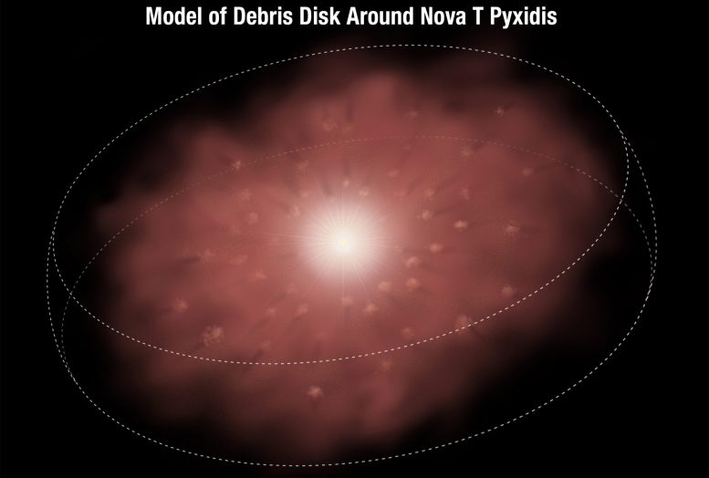  Anatomy of a Debris Disk Around T Pyxidis