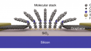 Anchoring the Graphene-Like Molecule Stack to the Substrate Using a Silanization Reaction