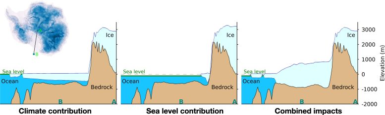 Antarctic Ice Sheet Response to Climate and Sea Level