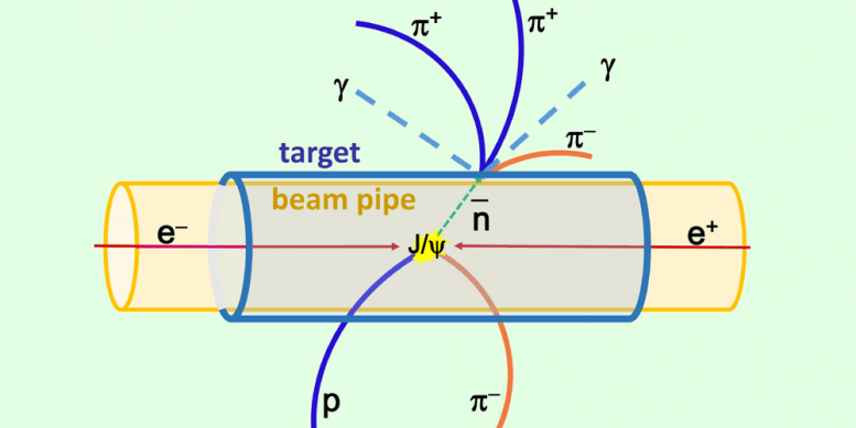 Antineutron Production Schematic Diagram