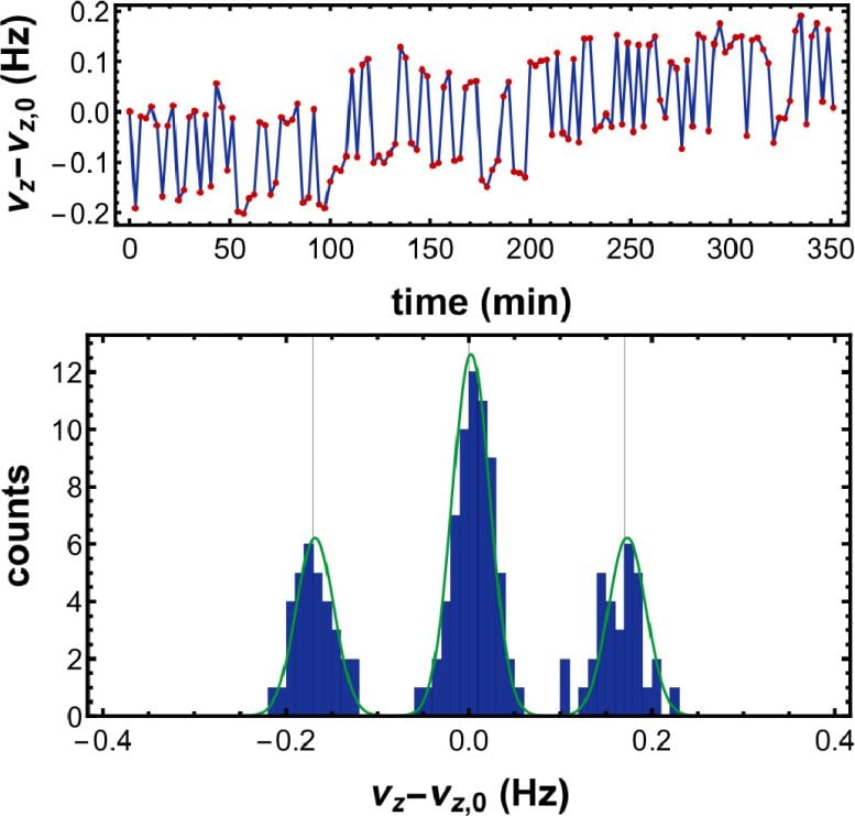 Antiproton Spin Transitions