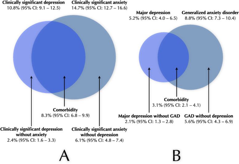 Anxiety and Depression in Sweden Infographic
