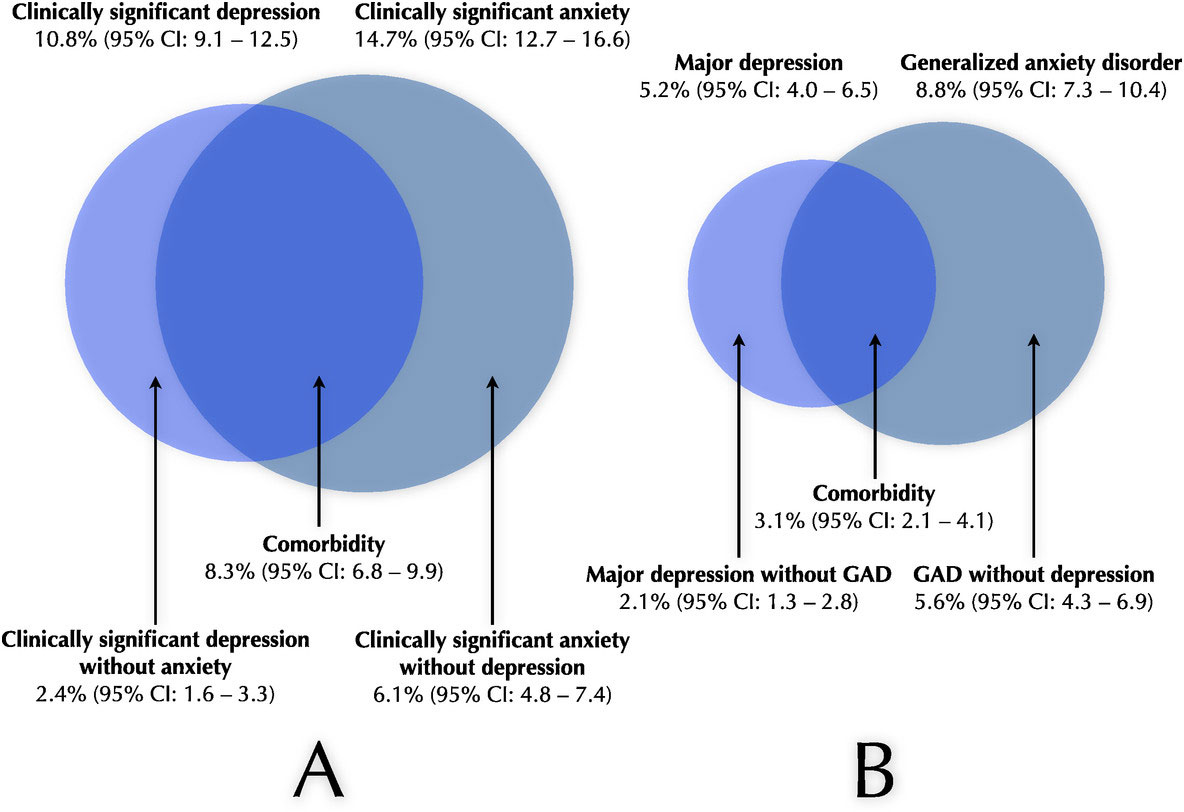 depression with semaglutide Semaglutide Shows Surprising Mental Health Benefits in Massive  100,000-Person Study