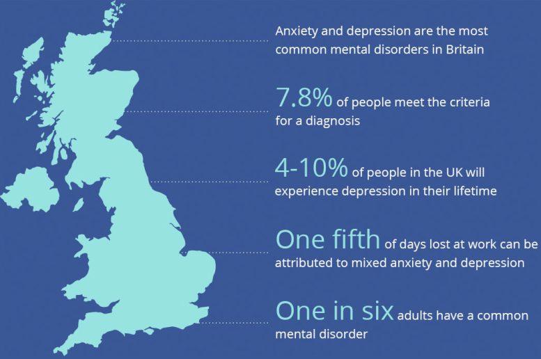Anxiety and Depression in the UK