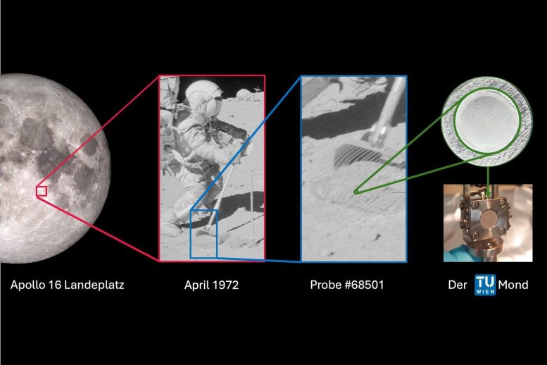 Apollo 16 Lunar Sample Collection and TU Wien Analysis