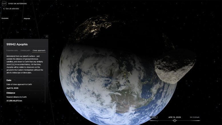 Apophis NASA Eyes on Asteroids