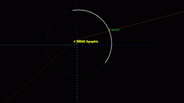 Apophis Orbit Diverted by Earth’s Gravity