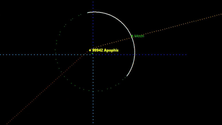 Apophis Orbit Diverted by Earth’s Gravity