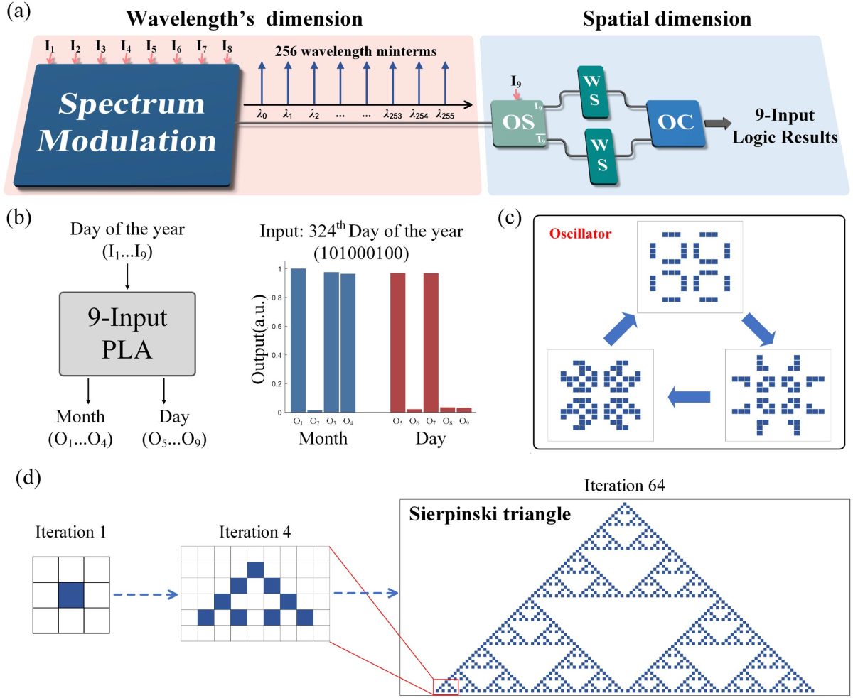 Light Takes Over: Breakthrough Optical Array Revolutionizes Computing