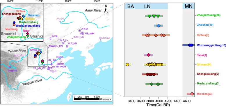 Archaeological Sites Across Northern China