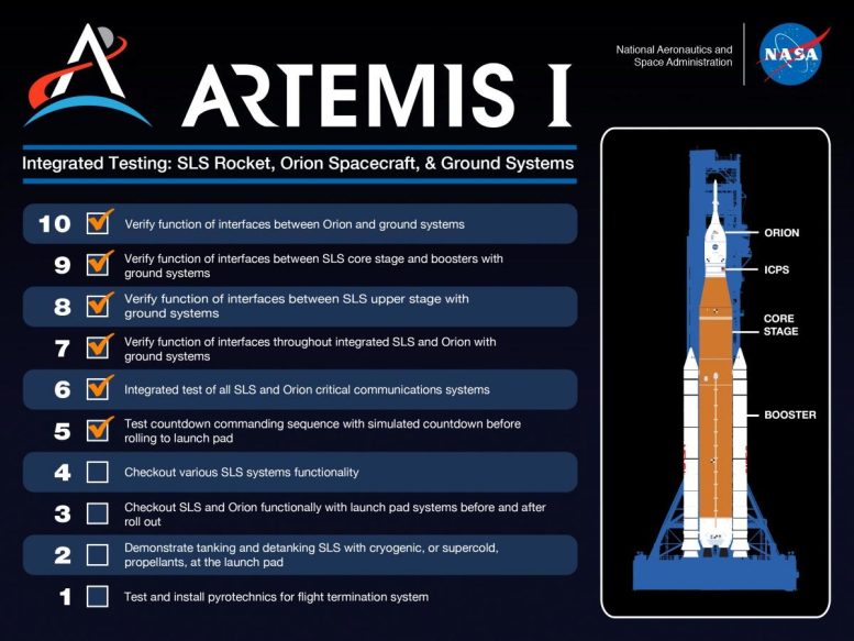 Artemis I Integrated Testing 5
