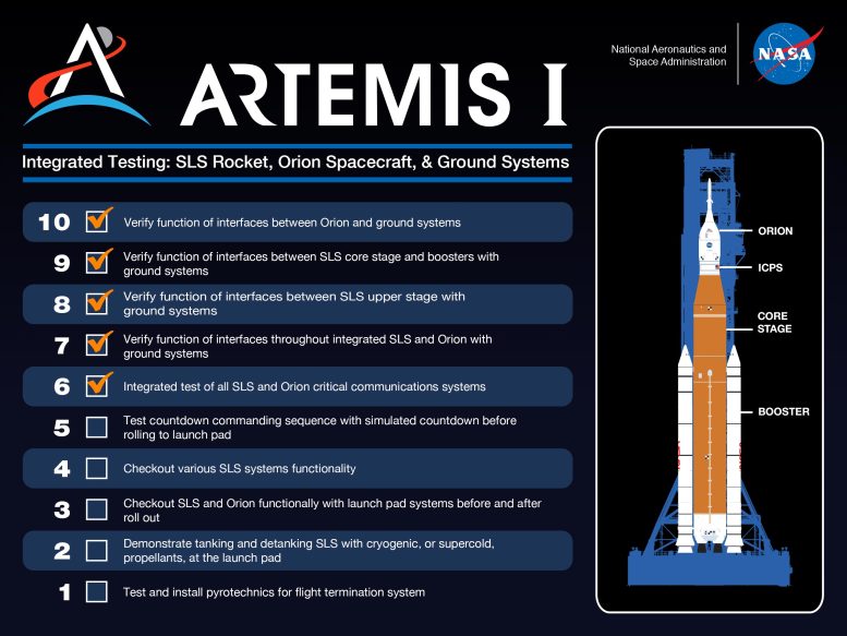 Artemis I Integrated Testing 6