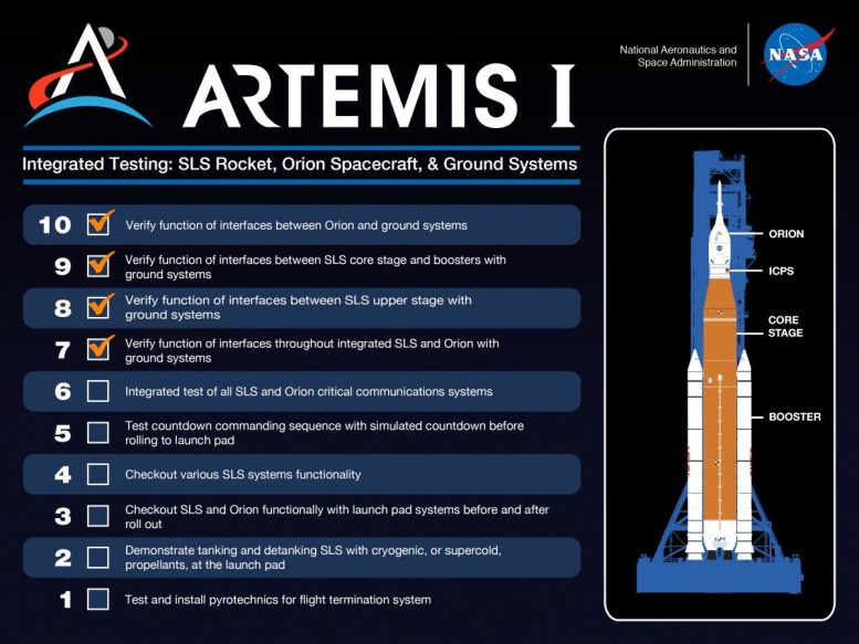 Artemis I Integrated Testing 7