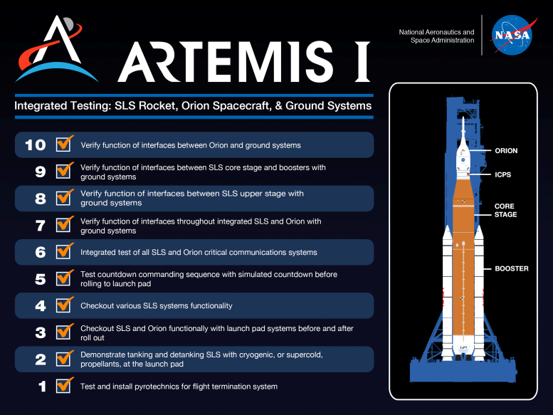 Artemis I Integrated Testing