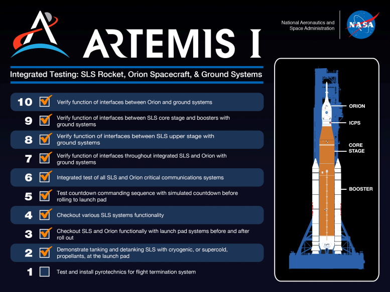 Artemis I Integrated Testing Checklist