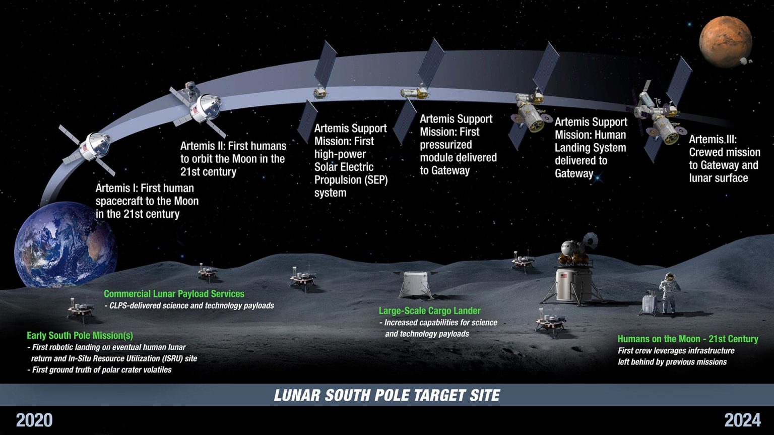 Current Space Missions 2024 Elwira Loreen