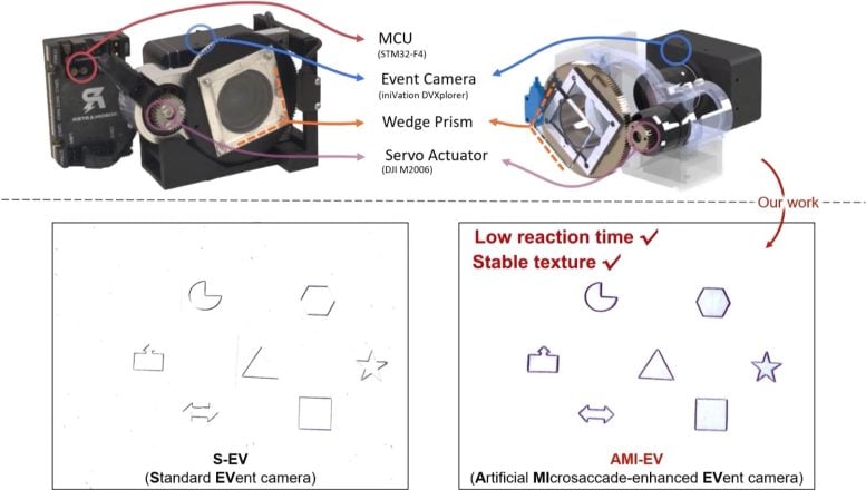 Artificial Microsaccade-Enhanced Event Camera Diagram