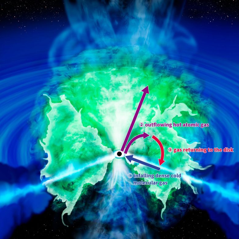 Artist’s Impression Gas Motion Around Black Hole