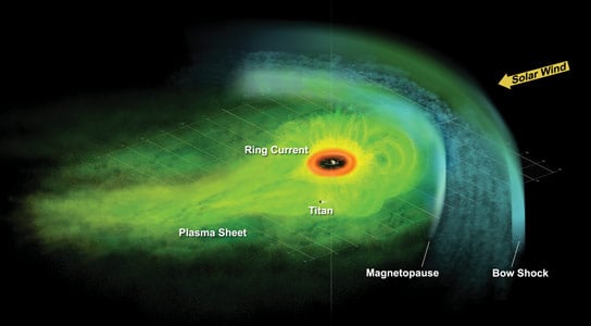 Artist Concept of Particle Population in Saturns Magnetosphere
