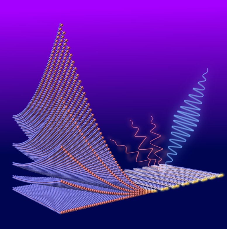 Scientists Trap Light in a Layer 1,000x Thinner Than a Hair