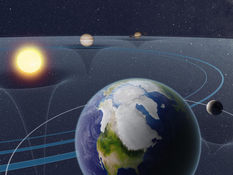 Artist’s Impression of How Astronomical Forces Affect the Earth’s Motion, Climate, and Ice Sheets