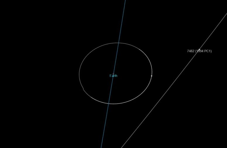 Asteroid 1994 PC1 Earth Flyby