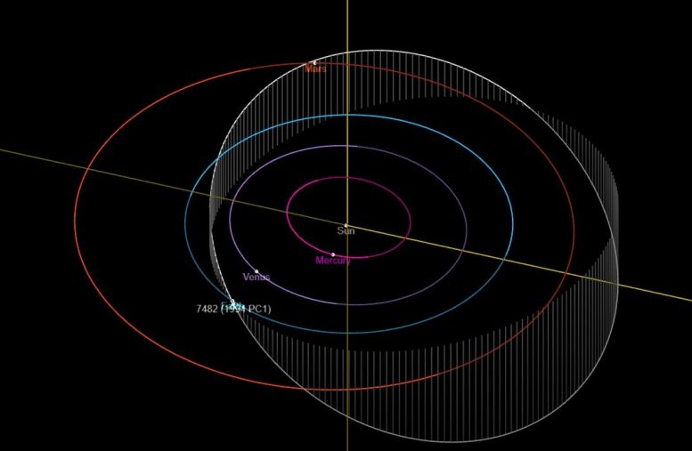 Asteroid 1994 PC1 Orbit