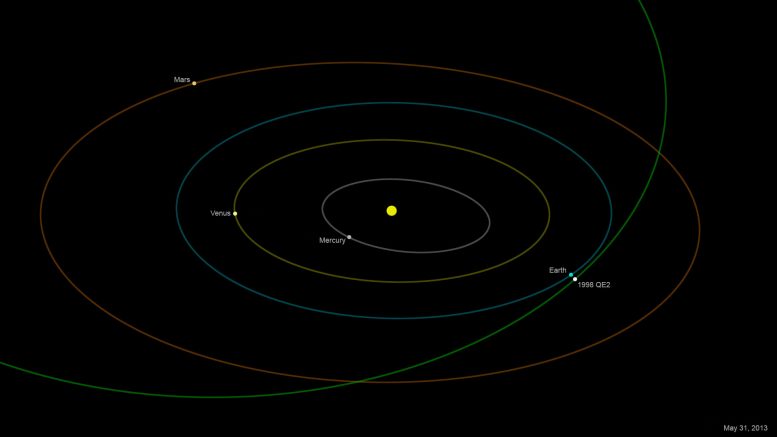 Asteroid 1998 QE2 to Sail Past Earth