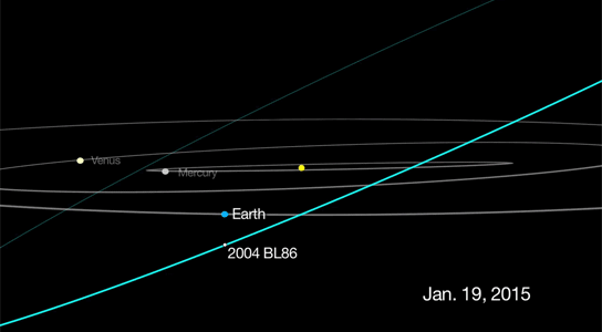 Asteroid 2004 BL86 to Fly By Earth on January 26