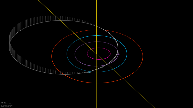 Asteroid 2008 OS7 Orbit