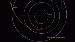 Asteroid 2020 HS7 Orbit Trajectory Crop