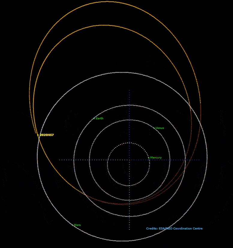 Asteroid 2020 HS7 Orbit Trajectory