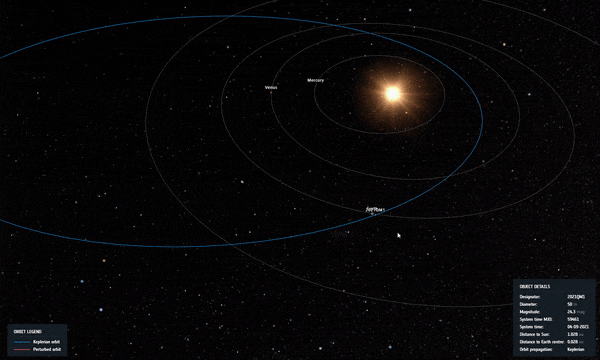Asteroid 2021 QM1 Orbit