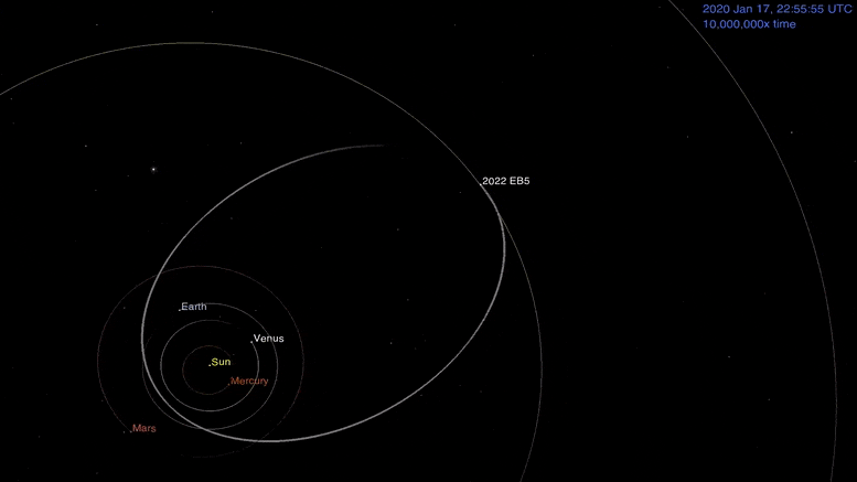 Órbita del asteroide 2022 EB5