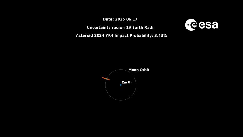 Asteroid 2024 YR4 Lunar Impact Probability Visualization for 2032