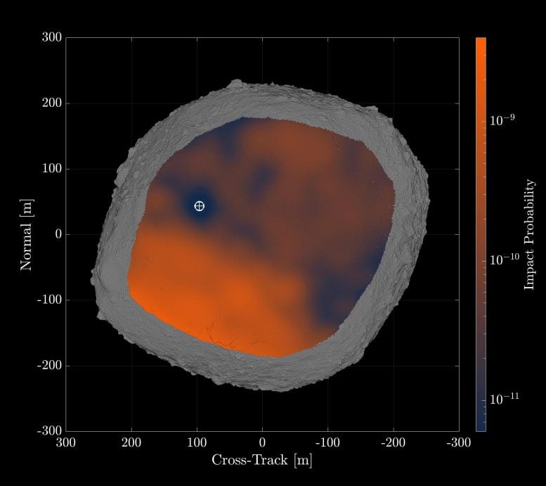 "Keys Hols" Kosmik kecil yang dapat mengirim asteroid kembali ke bumi 2 Asteroid Bennu Keyhole Probability Maps