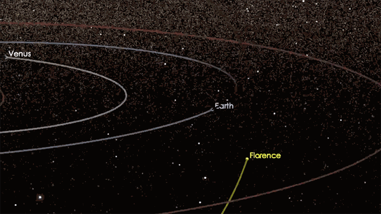 Asteroid Florence to Safely Pass Earth on September 1