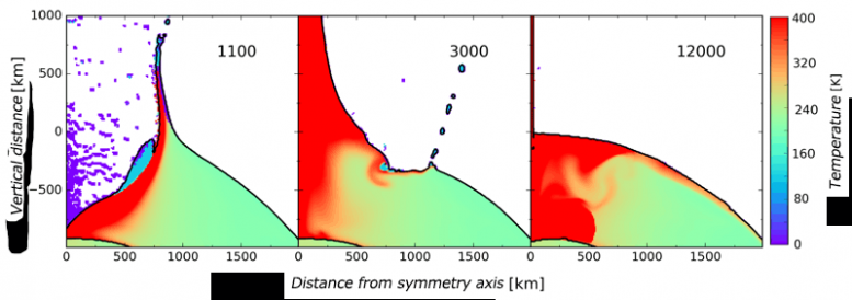 Asteroid Ganymede Impact Simulation
