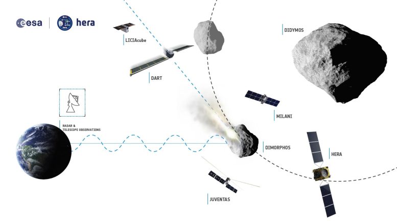 Asteroid Impact & Deflection Assessment (AIDA) Collaboration