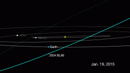 Asteroid to Fly By Earth on January 26