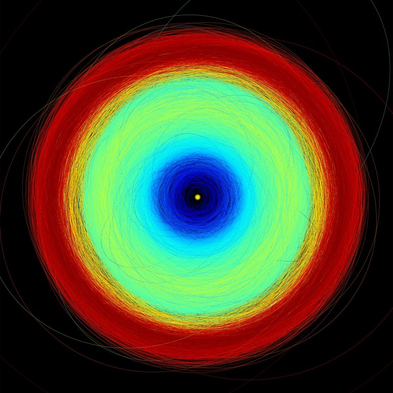 Asteroidi in Gaia Data Release 3