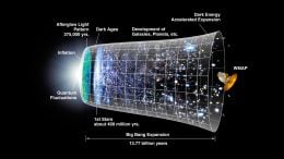 Astronomers Challenge Cosmological Model