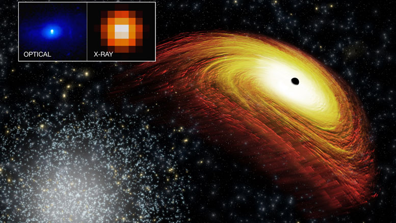 Astronomers Discover a Potential Recoiling Supermassive Black Hole CXO J101527.2+625911