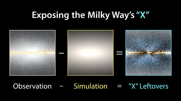Astronomers Expose the Milky Way's X Shape