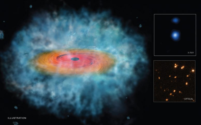 Astronomers Find Clues For How Giant Black Holes Formed So Quickly