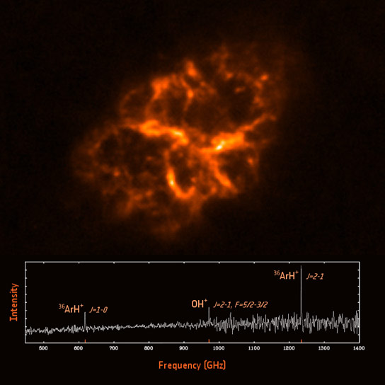Astronomers Find Evidence of a Noble Gas Molecule in Space
