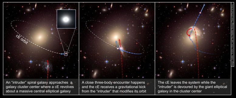 Astronomers Find Runaway Galaxies